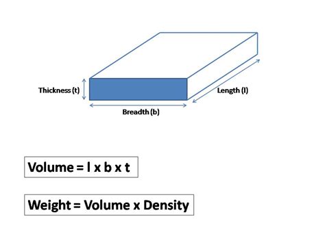 weight calculator for sheet metal|sheet metal weight calculation formula.